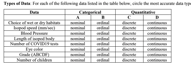 Solved Types of Data: For each of the following data listed | Chegg.com