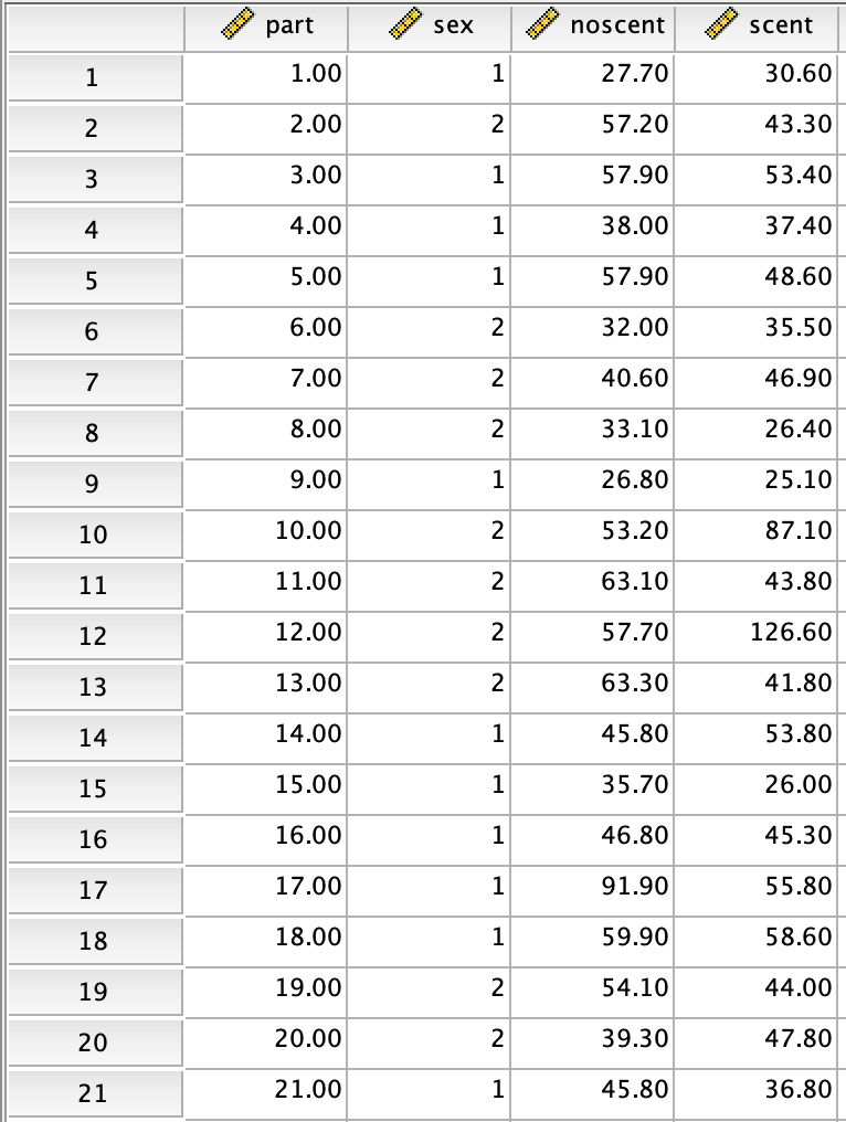 Solved Give your variable(s) completely defined (IV/DV, | Chegg.com