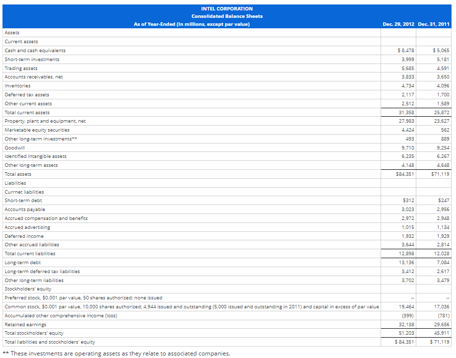 Estimating Share Value Using the ROPI Model Assume | Chegg.com