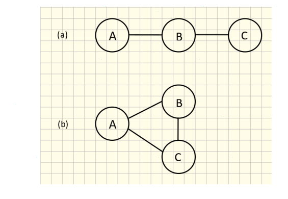 Solved Consider Three Cities Called A, B And C, Each With | Chegg.com