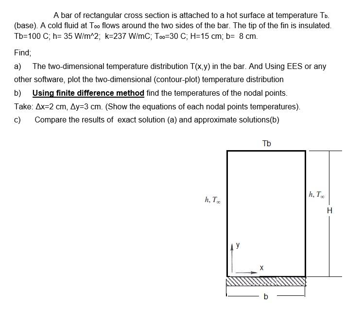 Solved A bar of rectangular cross section is attached to a | Chegg.com
