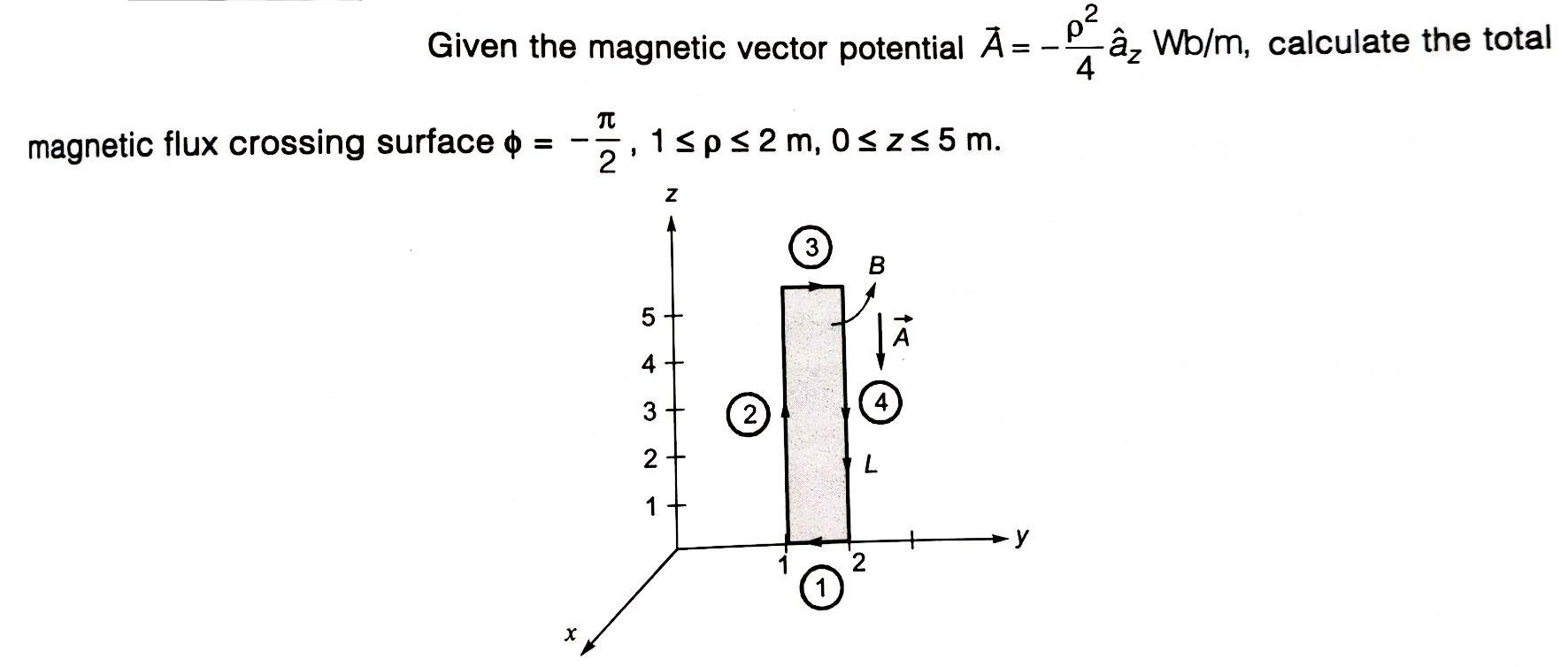 Solved Given The Magnetic Vector Potential A A Wb M C Chegg Com