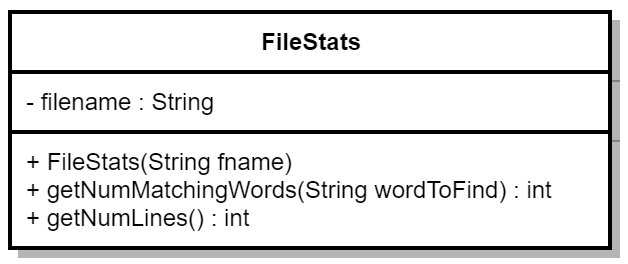 Using Java Make a class that represents a file. This | Chegg.com