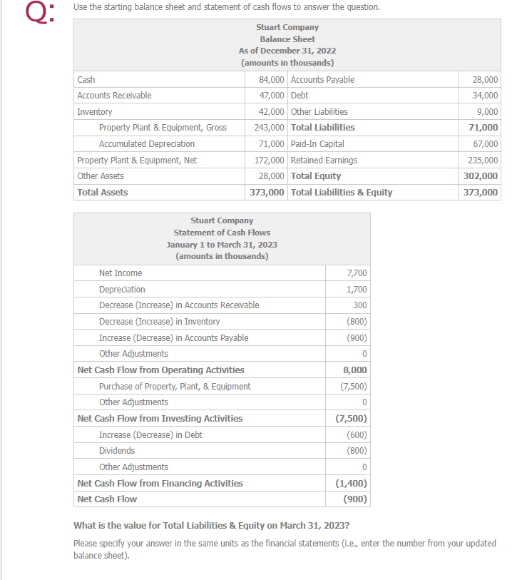 Solved What is the value for Total Liabilities & Equity on | Chegg.com