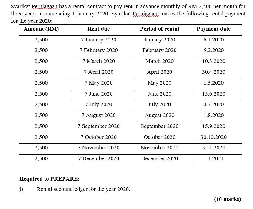 Solved a Syarikat Perniagaan has a rental contract to pay | Chegg.com