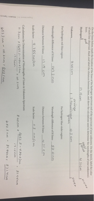 Solved of each line observed. Mark and label the distances | Chegg.com