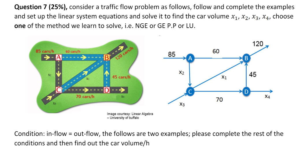 Solved Question 7 (25%), consider a traffic flow problem as | Chegg.com