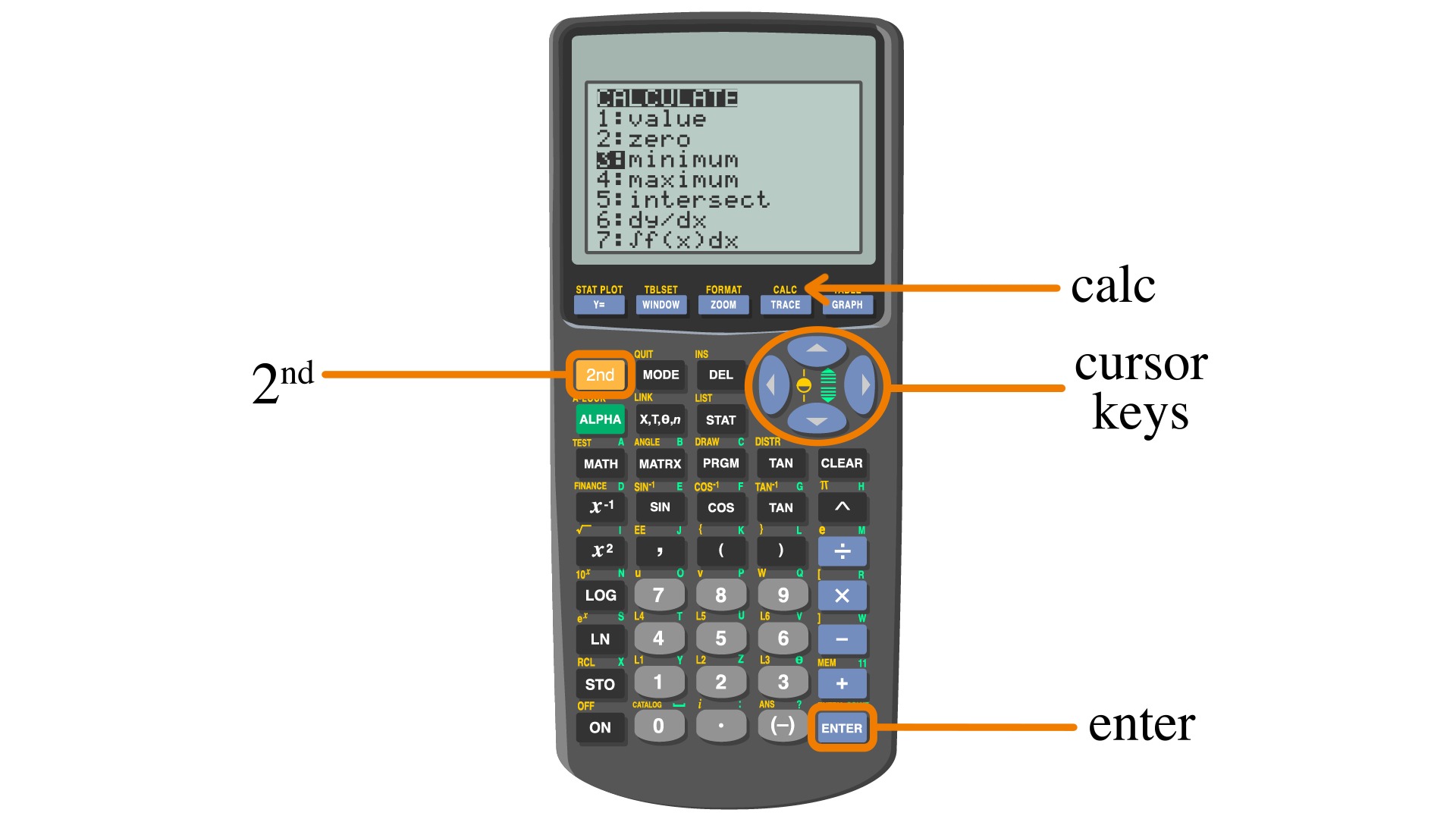 Функция sim. Trigonometric functions. INVNORM.