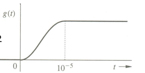 a) Approximate the impulse response expression of the | Chegg.com