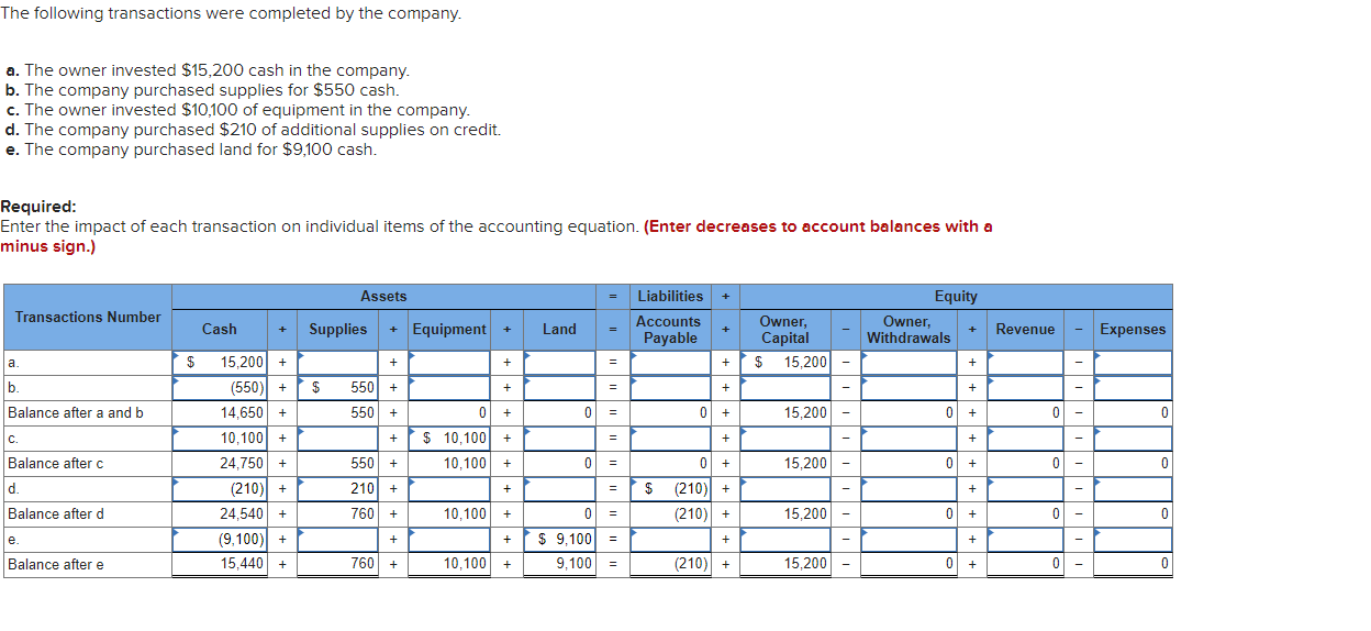 Solved The following transactions were completed by the