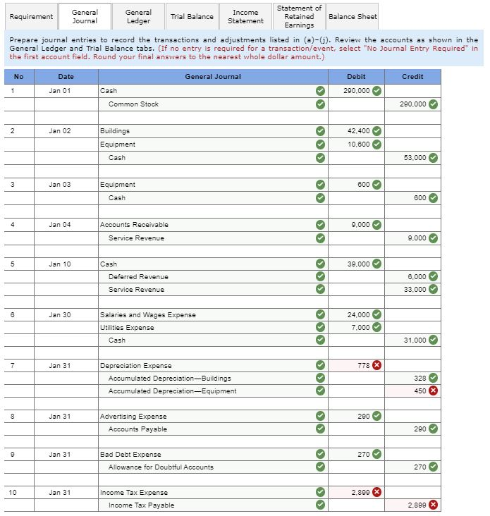 Solved Grid Iron Prep Inc. (GIPI) is a service business