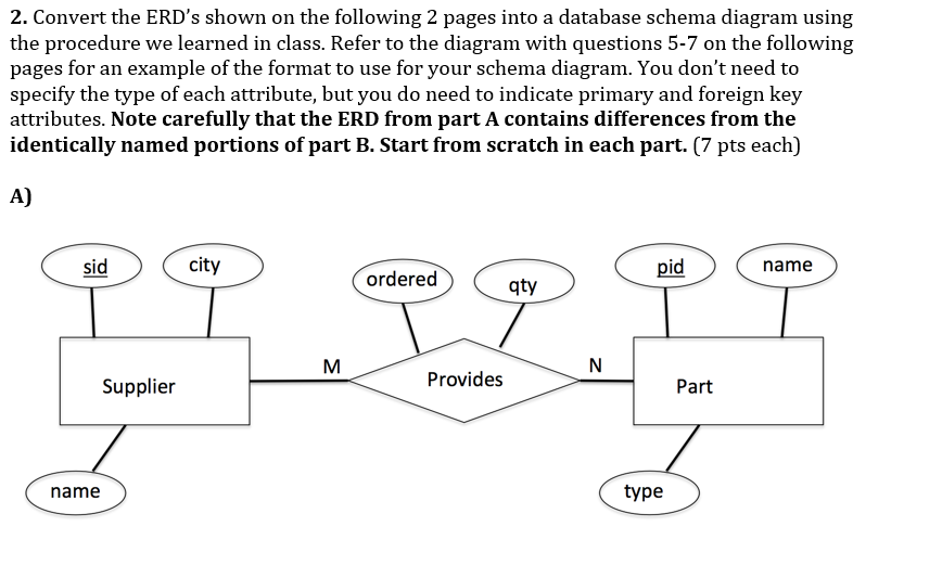 Solved 2. Convert the ERD's shown on the following 2 pages | Chegg.com