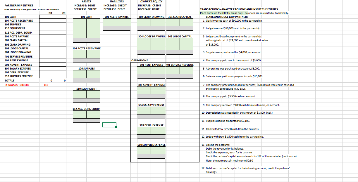 Solved ASSETS INCREASE: DEBIT DECREASE: CREDIT LIABILITIES | Chegg.com