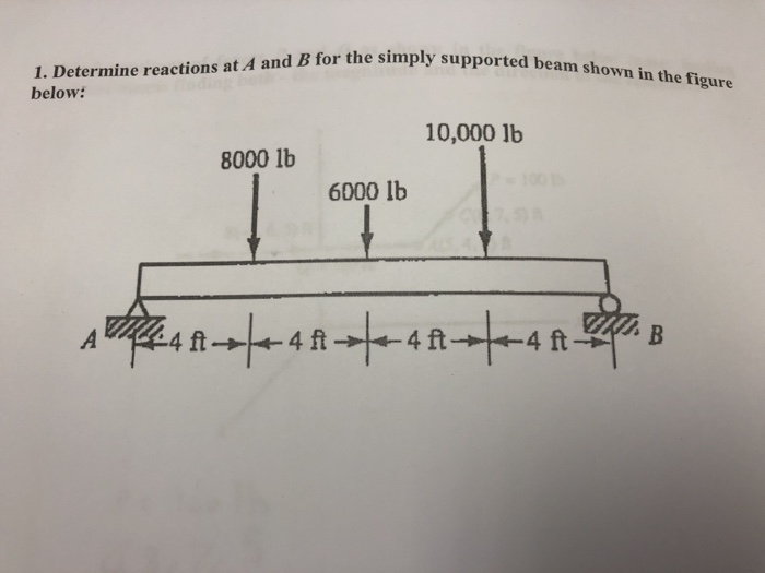 Solved 1. Determine reactions at A and B for the simply | Chegg.com