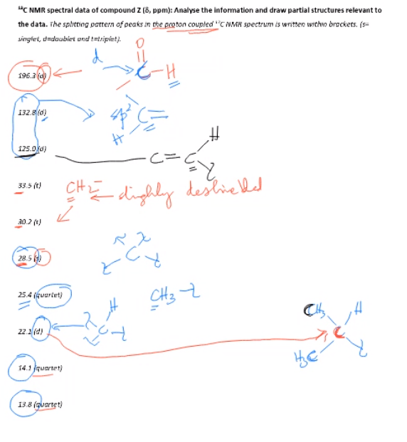 Solved (a) 13C NMR spectral data of compound R (δ, ppm): | Chegg.com