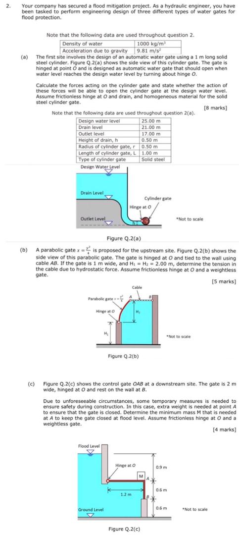 Solved 1 The Two Sides Of A V Shape Trough Are Hinged To Chegg Com