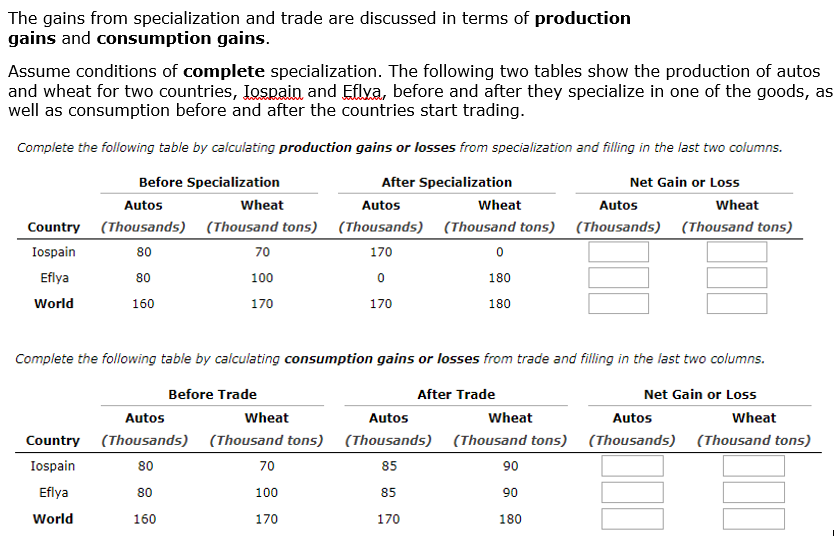 Solved The gains from specialization and trade are discussed