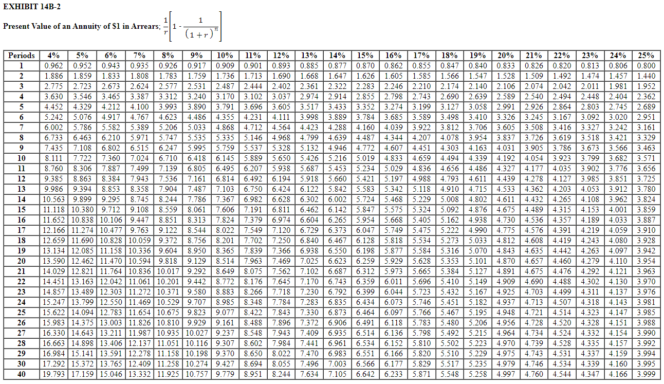 Solved Present Value Of An Annuity Of $1 In Arrears; 