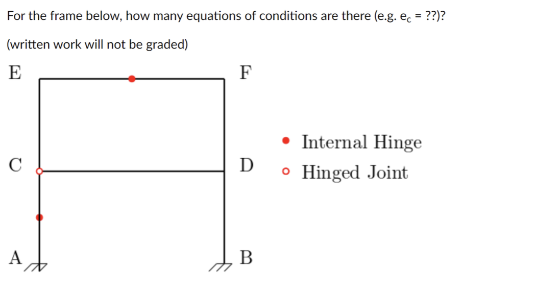 Solved For the frame in the previous problem, how many | Chegg.com