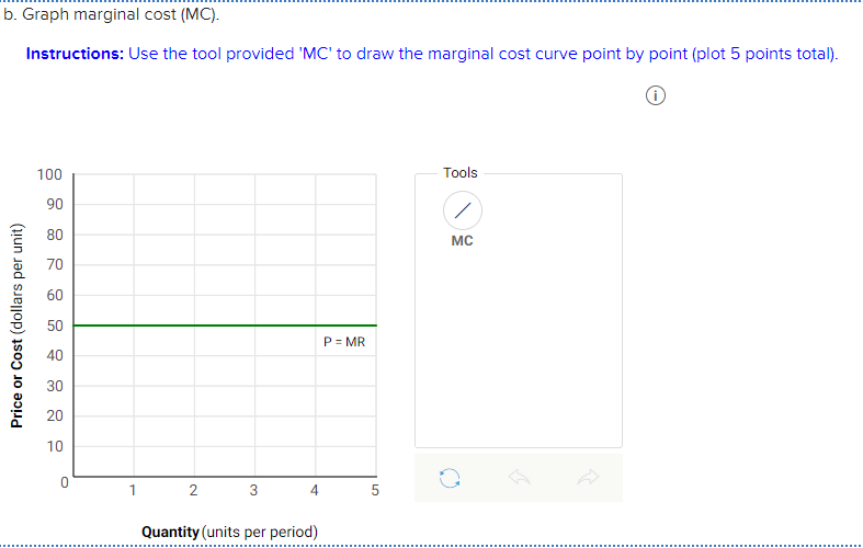 Solved A Complete The Following Cost And Revenue Schedules Chegg