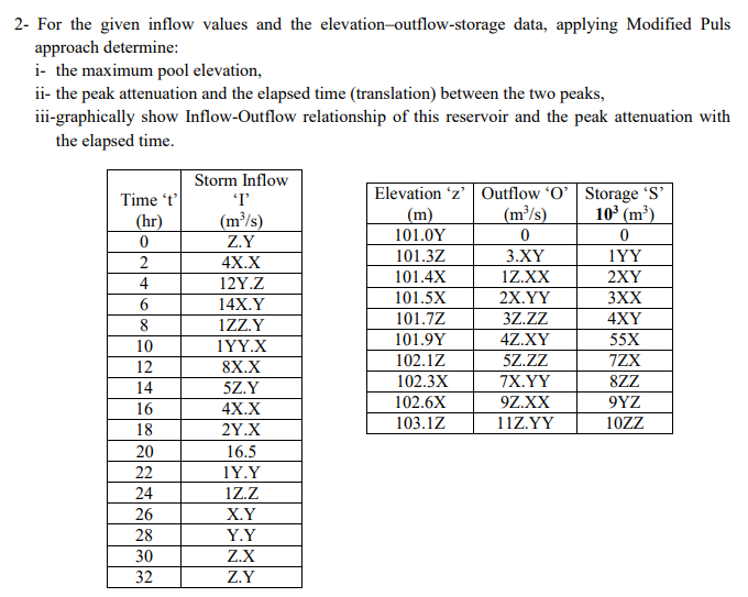 Solved 2- For the given inflow values and the | Chegg.com