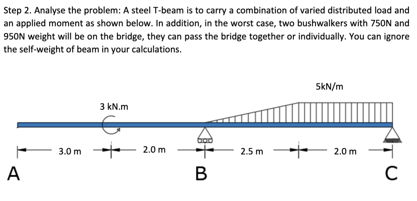 Step 2. Analyse the problem A steel Tbeam is to