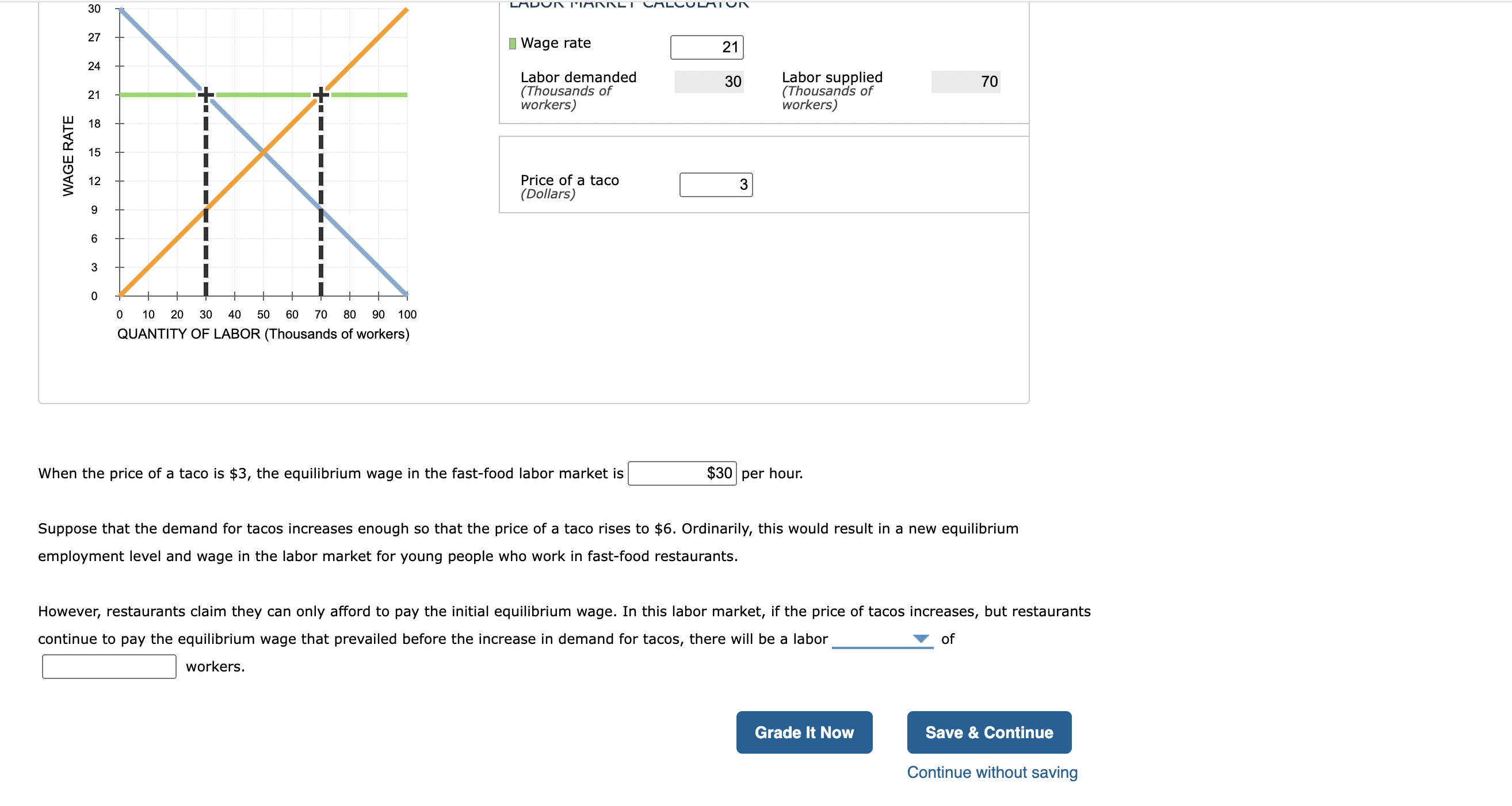 Solved Consider The Labor Market For The Fast-food Industry, | Chegg.com