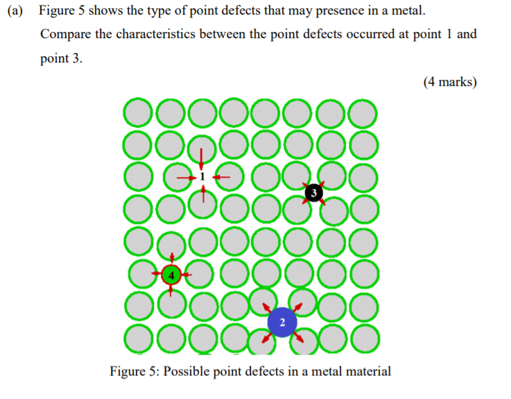 Solved (a) Figure 5 shows the type of point defects that may | Chegg.com