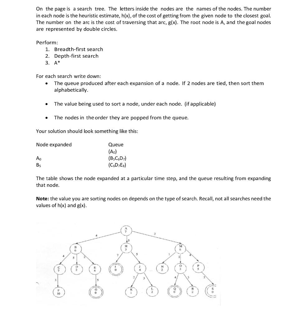 Solved On the page is a search tree. The letters inside the | Chegg.com