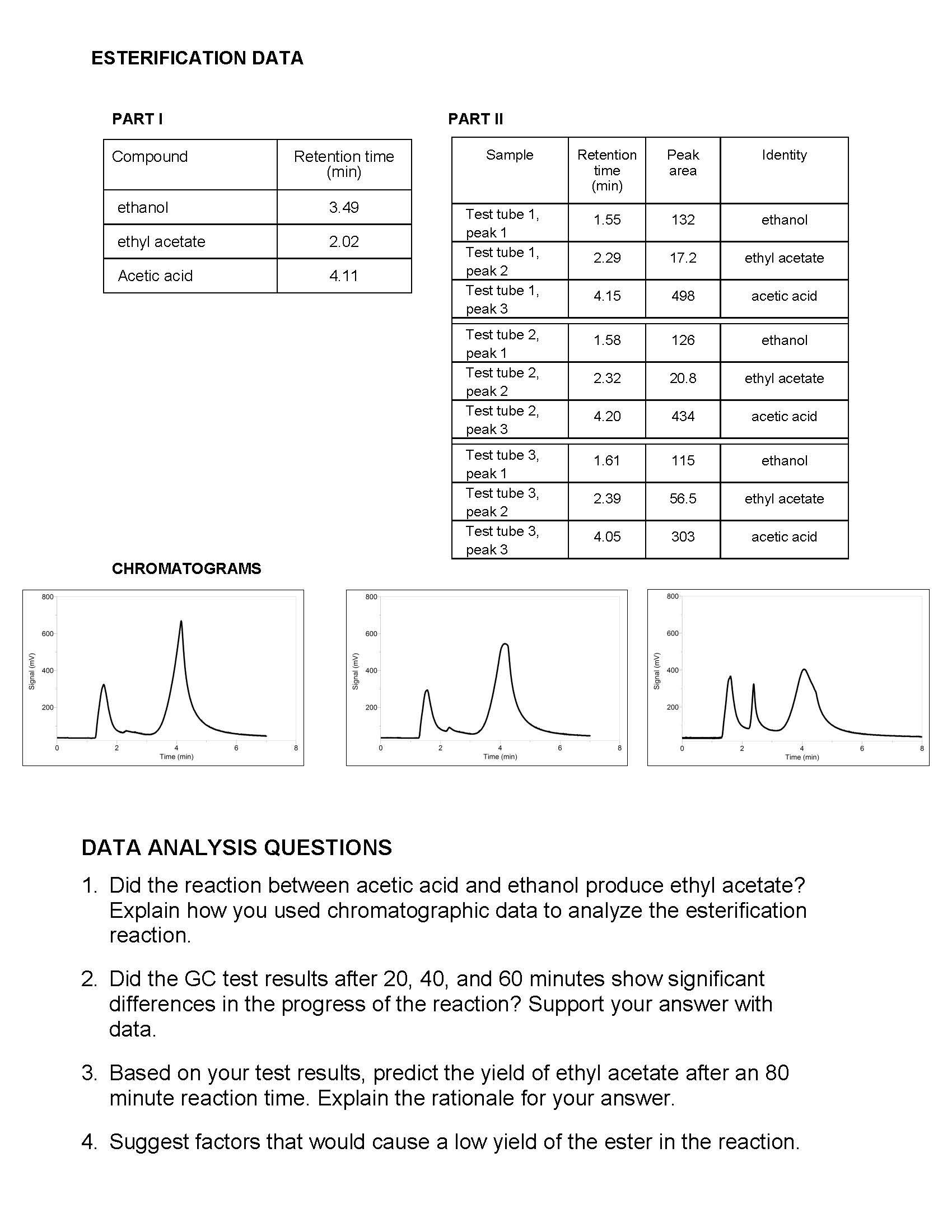 Solved ESTERIFICATION DATA PARTI PART II Compound Sample | Chegg.com