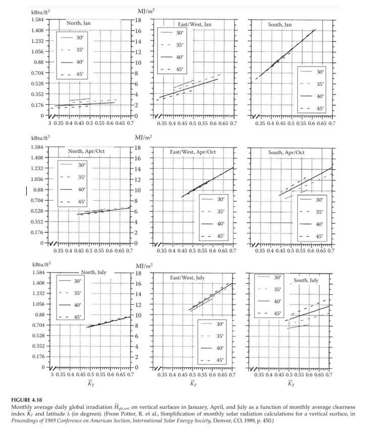 = 5.3 Use the Potter et al. correlation (Equation | Chegg.com