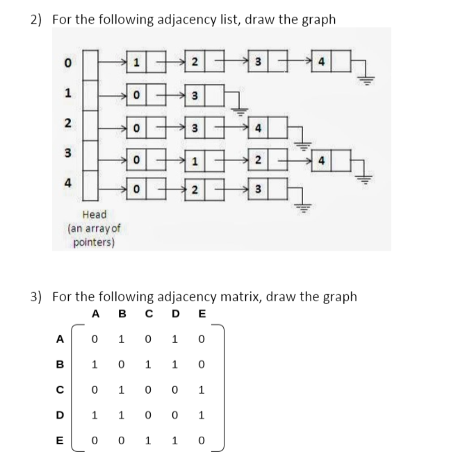 Solved 2) For the following adjacency list, draw the graph 0 | Chegg.com
