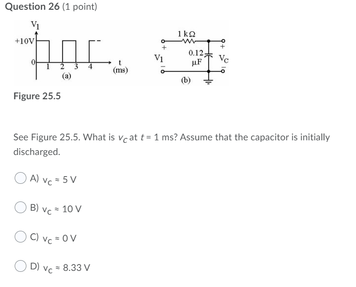 Solved Question 26 (1 point) V1 1 k 2 +10V 0.12 V1 UF (ms) | Chegg.com