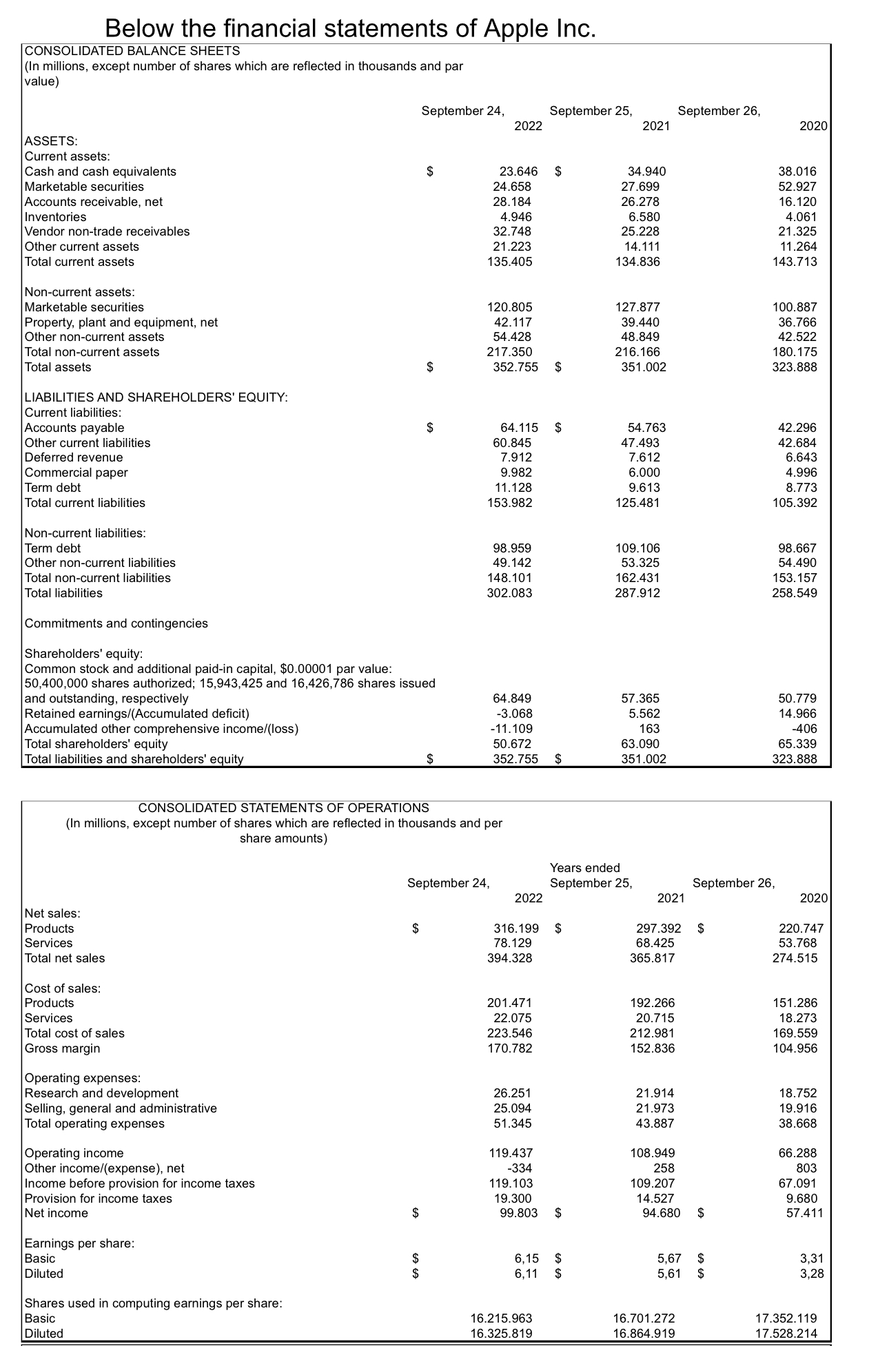 Solved Below The Financial Statements Of Apple | Chegg.com