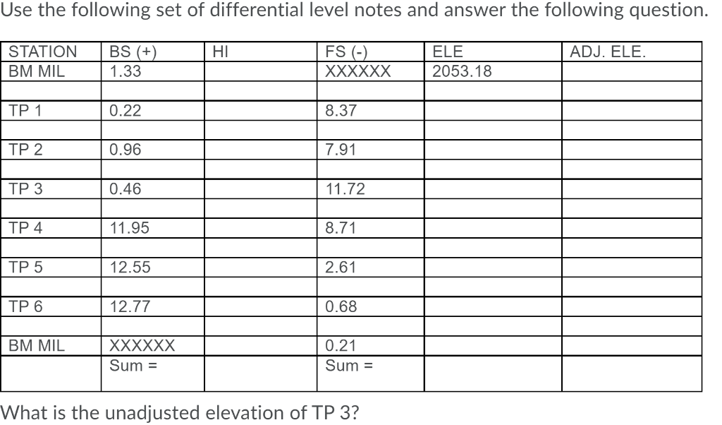 Solved Use the following set of differential level notes and | Chegg.com