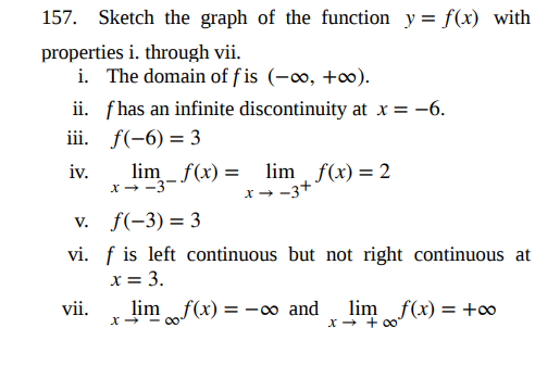 Solved Sketch the graph of the function y = f(x) with | Chegg.com