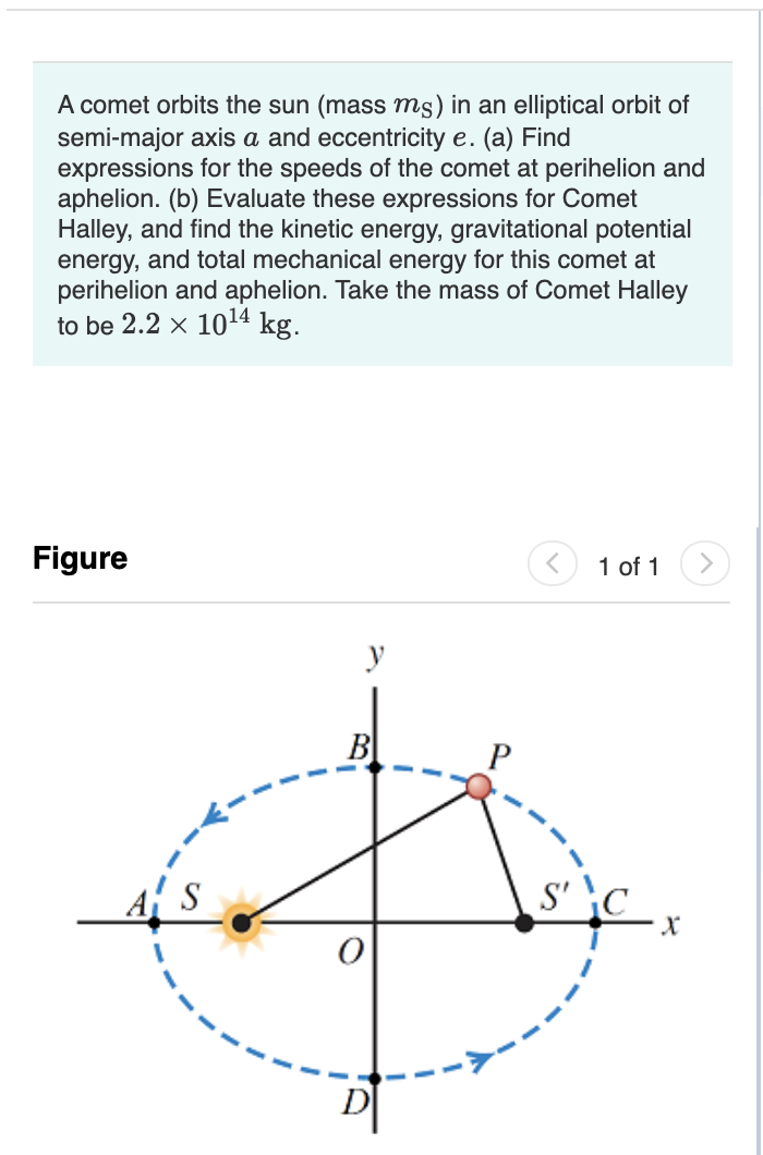 Solved A Comet Orbits The Sun (mass Ms) In An Elliptical | Chegg.com