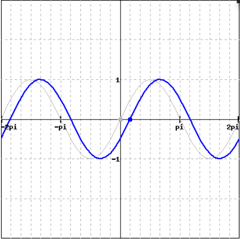 Solved 1 -2pi pi pi 2pi -1 . 1 1 1 n Ffpi -pi pi 2pi 1 1 | Chegg.com