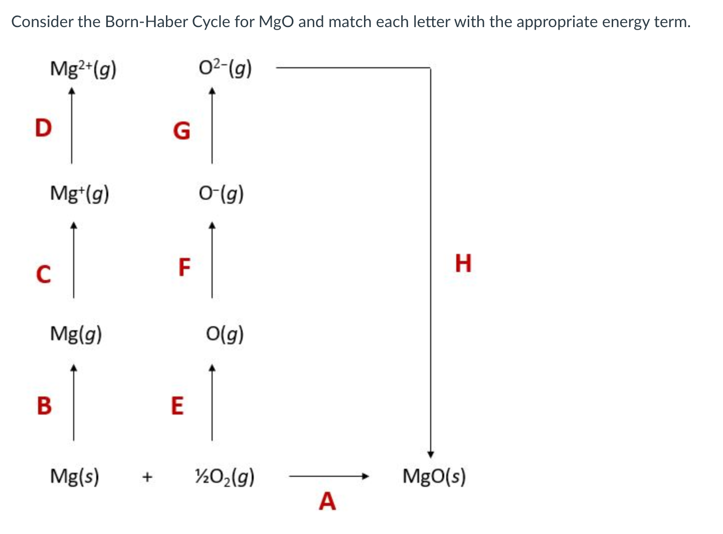 Solved Consider the Born-Haber Cycle for MgO and match each | Chegg.com