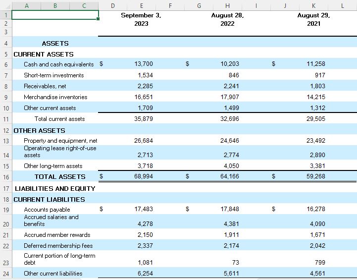 Solved Costco Financial Analysis.Perform Horizontal and