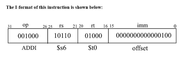 Solved Need answer only! Using the MIPS code from 2.10 to | Chegg.com