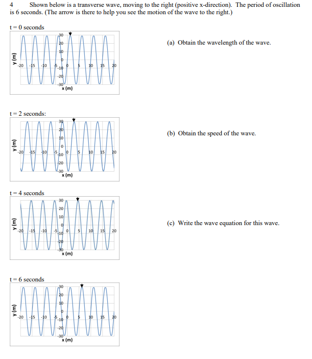 Solved 4 ﻿Shown below is a transverse wave, moving to the | Chegg.com