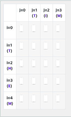 Solved Help me understand this bottom-up dynamic | Chegg.com