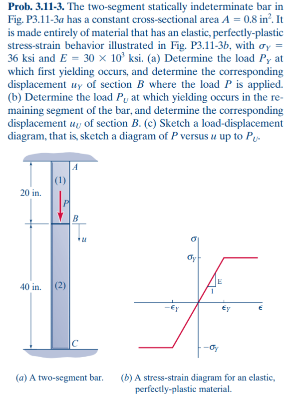 Solved Prob. 3.11-3. The two-segment statically | Chegg.com