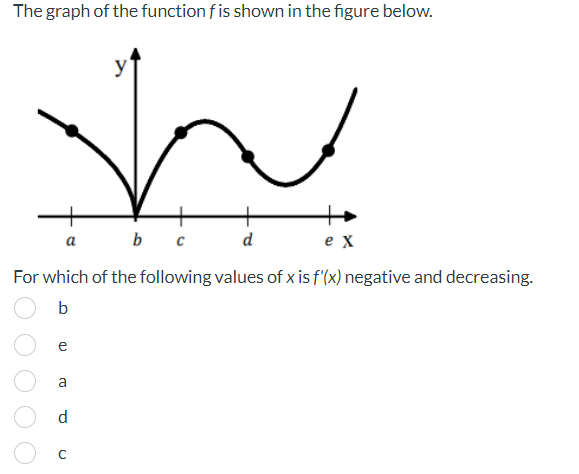 Solved The graph of the function f is shown in the figure | Chegg.com