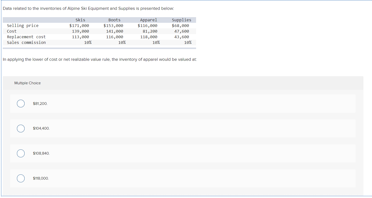 Solved Data related to the inventories of Alpine Ski