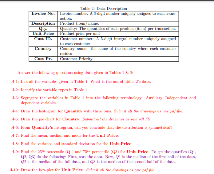 Solved Data science using python Table 1: Gift Products | Chegg.com