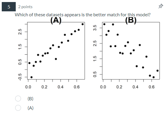 Solved Even Simplier Linear Regression Say we get data (y₁, | Chegg.com