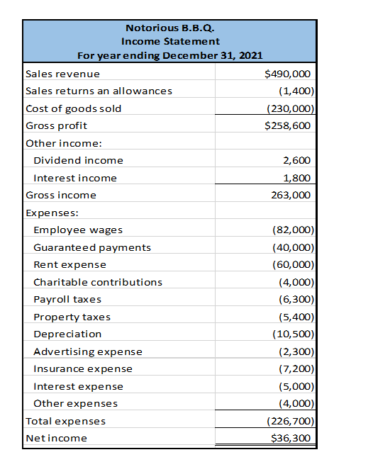 What are the book to tax differences for the