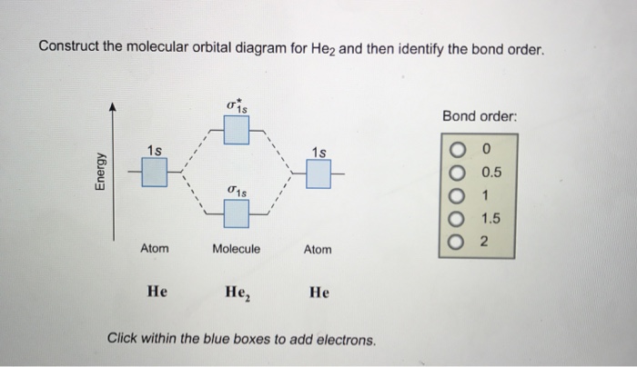 Molecular Orbital Diagram For He2 2